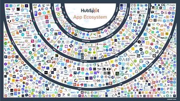 Customers' Top HubSpot Integrations to Streamline Your Business in 2022